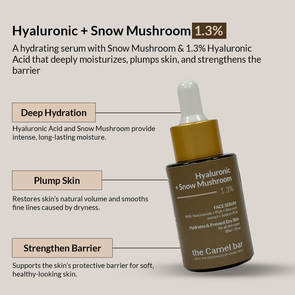 Camel Milk Dry Skin Hydrating Kit (Serum + Night Cream)