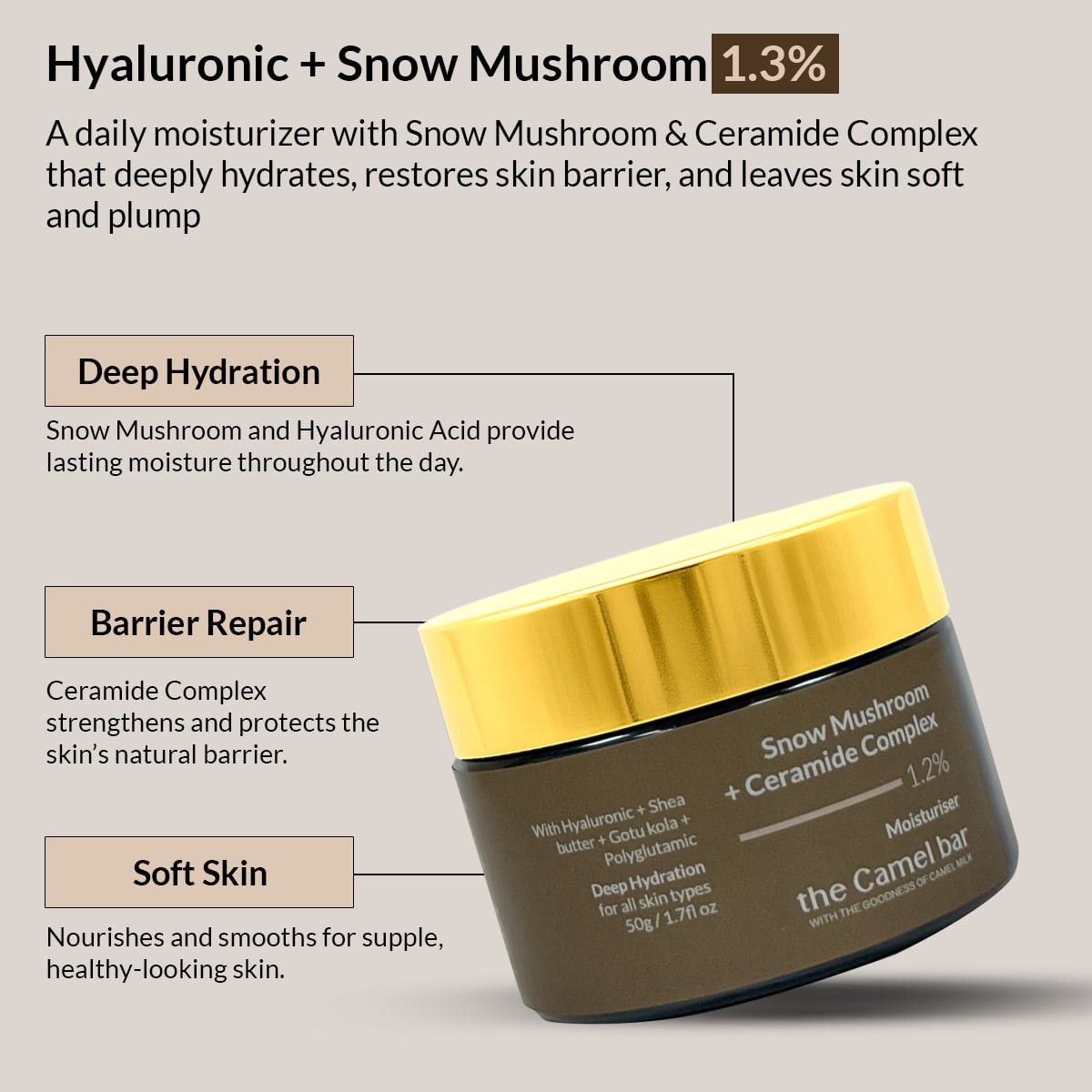 Camel Milk Daily Moisturizer with Snow Mushroom + Ceramide Complex-1.2%